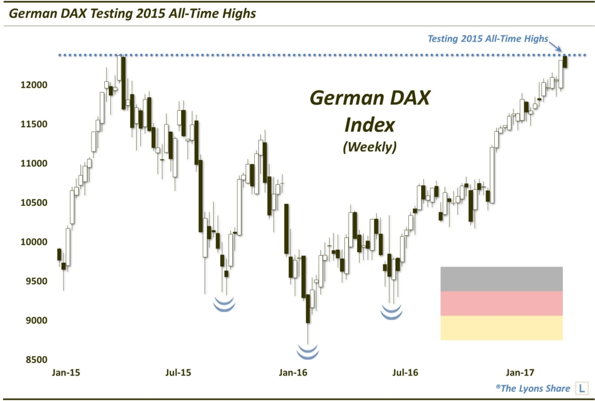 Индекс германий. Dax индекс. German stock Index. Dax индекс формирование. How are the German stock Exchanges known?.