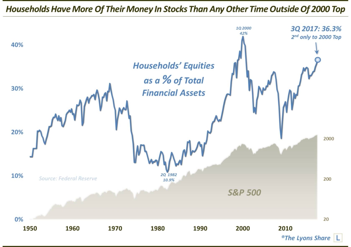 2000 2017 год. Market 2000 Bubble. Money stock in Denmark 2005-2010. Financial Market Finance LSE. Dot com Bubble 2000 WSJ.