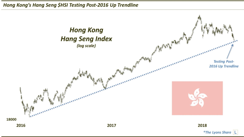 Test kontinentalseng 2018