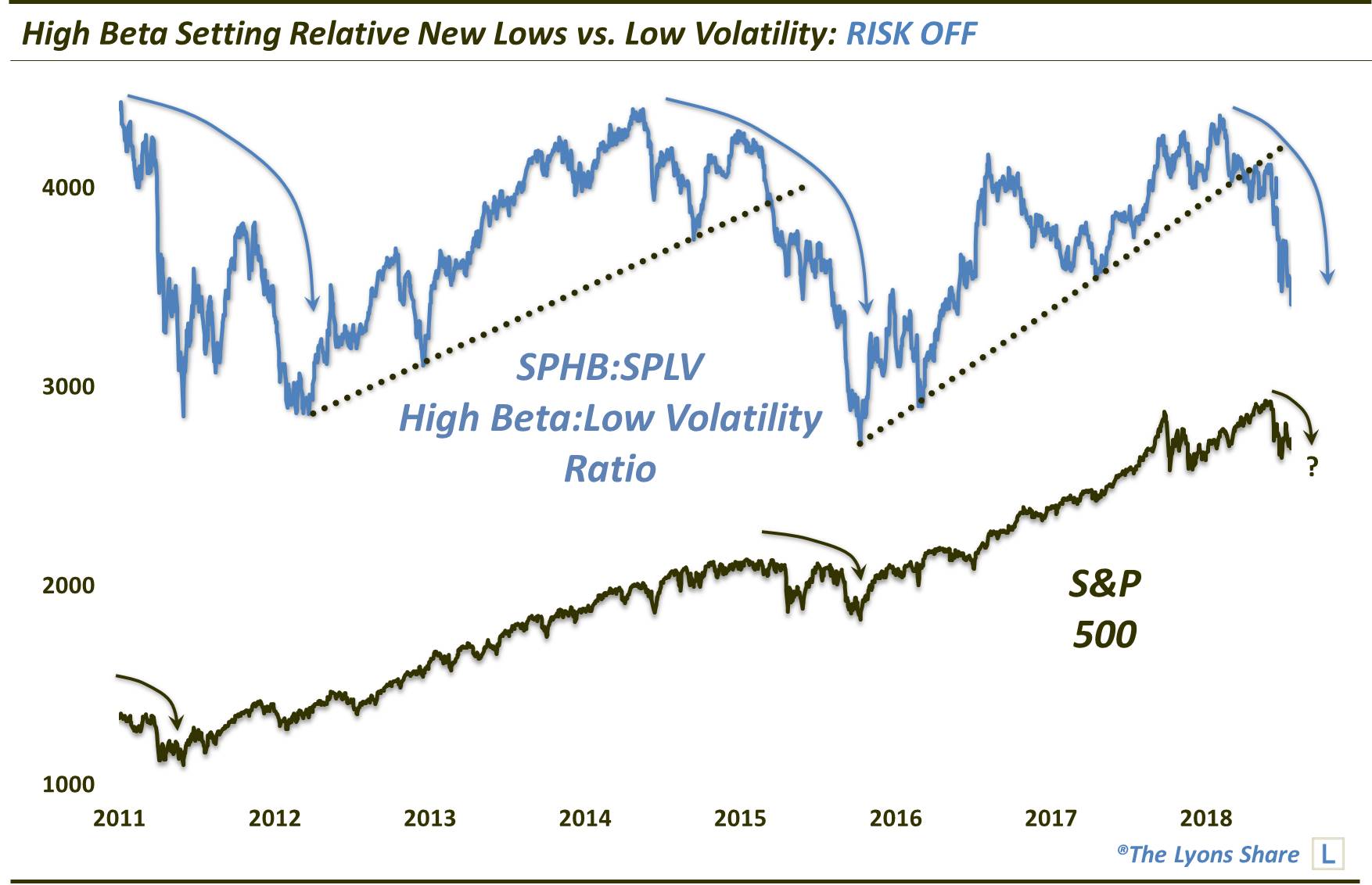 Хай бете. High Low volatility. High Beta stocks. Market of the High-growth and emerging stocks Токийская биржа. Volatility Levels..