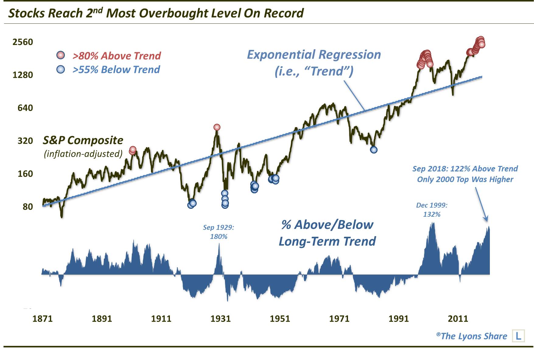 Overbought means