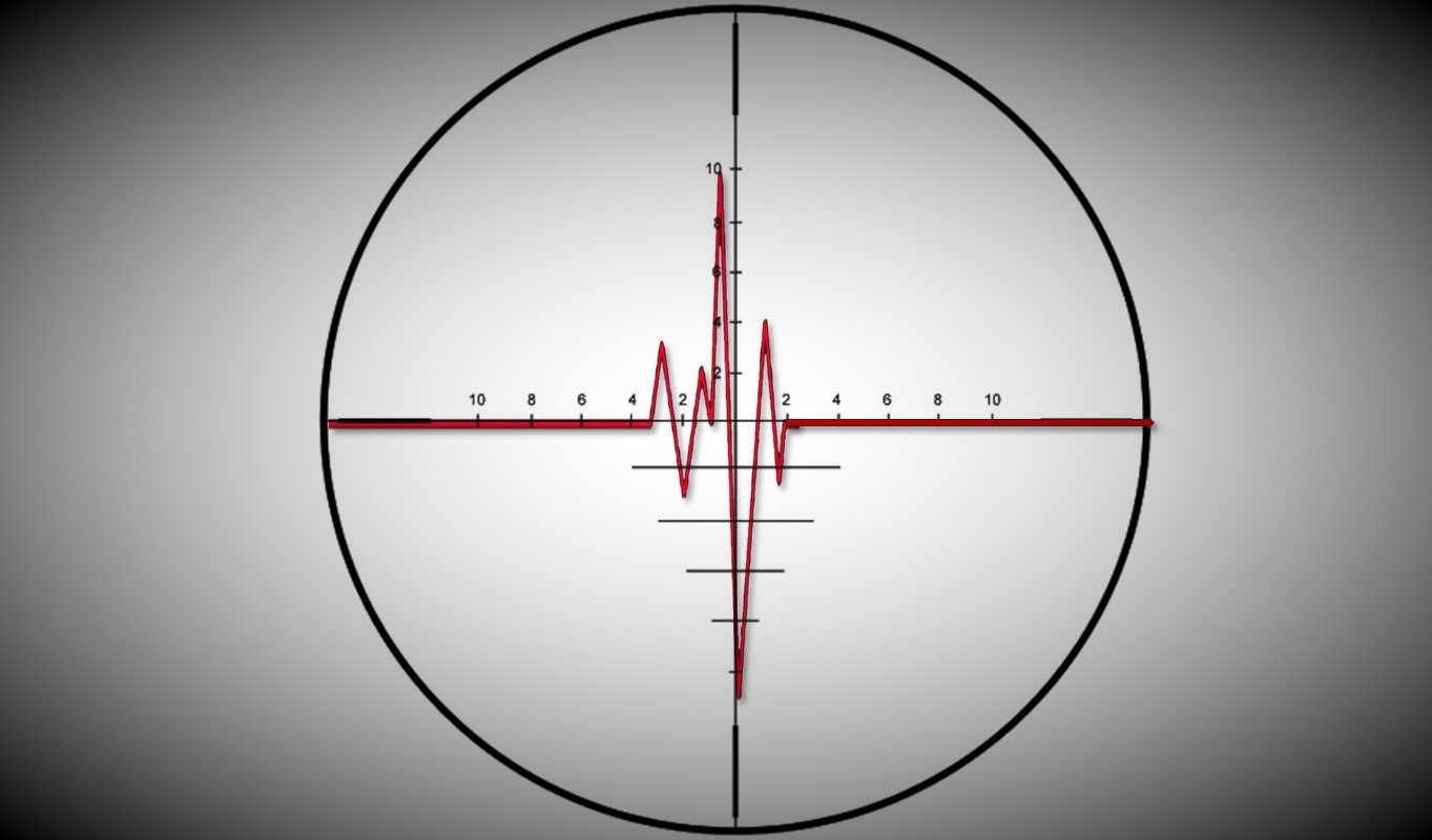 Stock Volatility In Sight | The Lyons Share